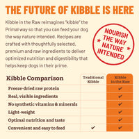 Kibble in the Raw <br> Beef Recipe