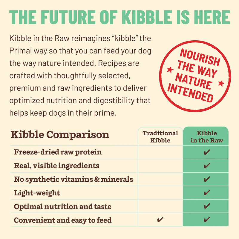 Kibble in the Raw <br> Chicken Recipe