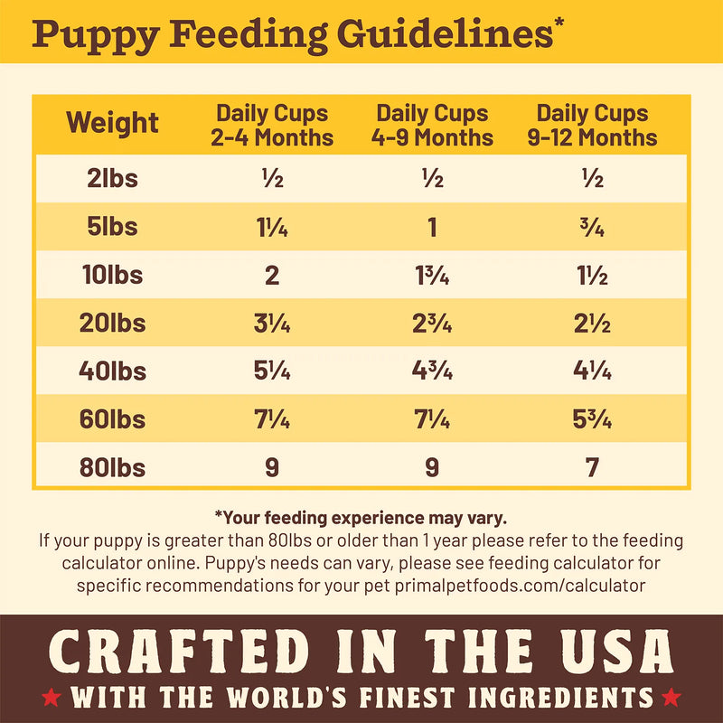 Kibble in the Raw <br> Puppy Recipe