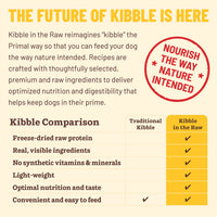 Kibble in the Raw <br> Puppy Recipe