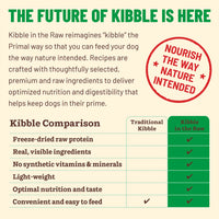 Kibble in the Raw <br> Small Breed Chicken Recipe