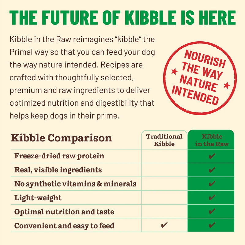 Kibble in the Raw <br> Small Breed Chicken Recipe